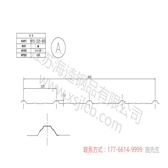 樓承板經濟建設發展如何？
